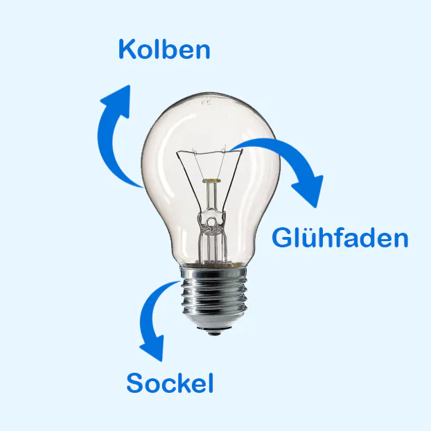Symbolbild zum Aufbau einer Glühbirne